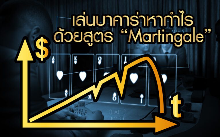 การใช้สูตร Winning Martingale เล่นบาคาร่าibอย่างมีประสิทธิภาพ